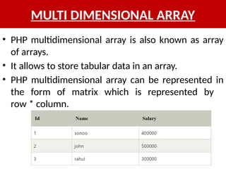 MULTI DIMENSIONAL ARRAY
• PHP multidimensional array is also known as array
of arrays.
• It allows to store tabular data in an array.
• PHP multidimensional array can be represented in
the form of matrix which is represented by
row * column.
 
