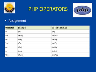 PHP OPERATORS
• Assignment
 