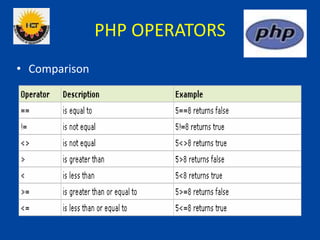 PHP OPERATORS
• Comparison
 