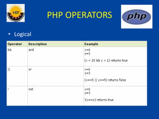 PHP OPERATORS
• Logical
 