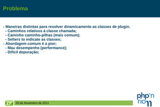 Problema - Maneiras distintas para resolver dinamicamente as classes de plugin.  - Caminhos relativos à classe chamada; - Caminho caminho-pilhas (mais comum); - Setters to indicate as classes; - Abordagem comum é a pior; - Mau desempenho (performance); - Difícil depuração; 05 de Novembro de 2011 