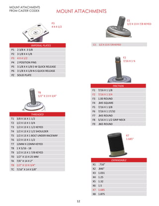 12
	
EXPANDABLE
X1 .716”
X2 .846”
X3 1.031
X4 1.25
X5 1.32
X6 1.5
X7 1.685
X8 1.875
FRICTION
F1 7/16 X 1 1/8
F2 7/16 X 1 3/4
F3 1.00 ROUND
F4 .845 SQUARE
F5 7/16 X 1 3/8
F6 7/16 X 1 17/32
F7 .843 ROUND
F8 5/16 X 1 1/2 GRIP NECK
F9 .865 ROUND
MOUNT ATTACHMENTS
FROM CASTER CODEX MOUNT ATTACHMENTS
THREADED
T1 3/8 X 16 X 1 1/2
T2 1/2 X 13 X 1 3/4
T3 1/2 X 13 X 1 1/2 KEYED
T4 1/2 X 13 X 2 1/2 SHOULDER
T5 1/2 X 13 X 1 BOLT UNDER RACEWAY
T6 1/2 X 13 X 1 1/2
T7 12MM X 22MM KEYED
T8 1 X 5/16 - 18
T9 1/2 X 13 X 1 7/8 KEYED
T0 1/2” X 13 X 25 MM
TA 7/6” X 14 X 2”
TB 1/2” X 13 X 3/4”
TC 7/16” X 14 X 5/8”
IMPERIAL PLATES
P1 2 3/8 X 3 5/8
P2 3 1/8 X 4 1/8
P3 4 X 4 1/2
P4 2 POSITION PINS
P5 3 1/8 X 4 1/8 E-W QUICK RELEASE
P6 3 1/8 X 4 1/8 N-S QUICK RELEASE
PZ SOLID PLATE
SHOPPING CART
C1 1/2 X 13 X 7/8 KEYED
C1
1/2 X 13 X 7/8 KEYED
F2
7/16 X 1 ¾
TB
1/2” X 13 X 3/4”
P3
4 X 4 1/2
X7
1.685”
 