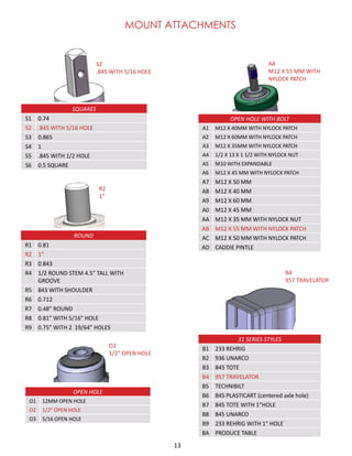 13
	
OPEN HOLE
O1 12MM OPEN HOLE
O2 1/2” OPEN HOLE
O3 5/16 OPEN HOLE
OPEN HOLE WITH BOLT
A1 M12 X 40MM WITH NYLOCK PATCH
A2 M12 X 60MM WITH NYLOCK PATCH
A3 M12 X 35MM WITH NYLOCK PATCH
A4 1/2 X 13 X 1 1/2 WITH NYLOCK NUT
A5 M10 WITH EXPANDABLE
A6 M12 X 45 MM WITH NYLOCK PATCH
A7 M12 X 50 MM
A8 M12 X 40 MM
A9 M12 X 60 MM
A0 M12 X 45 MM
AA M12 X 35 MM WITH NYLOCK NUT
AB M12 X 55 MM WITH NYLOCK PATCH
AC M12 X 50 MM WITH NYLOCK PATCH
AD CADDIE PINTLE
31 SERIES STYLES
B1 233 REHRIG
B2 936 UNARCO
B3 845 TOTE
B4 957 TRAVELATOR
B5 TECHNIBILT
B6 845 PLASTICART (centered axle hole)
B7 845 TOTE WITH 1”HOLE
B8 845 UNARCO
B9 233 REHRIG WITH 1” HOLE
BA PRODUCE TABLE
ROUND
R1 0.81
R2 1”
R3 0.843
R4 1/2 ROUND STEM 4.5” TALL WITH
GROOVE
R5 843 WITH SHOULDER
R6 0.712
R7 0.48” ROUND
R8 0.81” WITH 5/16” HOLE
R9 0.75” WITH 2 19/64” HOLES
SQUARES
S1 0.74
S2 .845 WITH 5/16 HOLE
S3 0.865
S4 1
S5 .845 WITH 1/2 HOLE
S6 0.5 SQUARE
AB
M12 X 55 MM WITH
NYLOCK PATCH
O2
1/2” OPEN HOLE
S2
.845 WITH 5/16 HOLE
MOUNT ATTACHMENTS
R2
1”
B4
957 TRAVELATOR
 