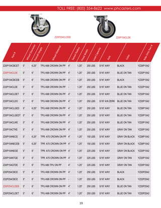 19
Z20P254CLDEB
TOLL FREE: (800) 354-8622 www.phcasters.com
Part#
TreadWidth
LoadCapacity
WheelMaterial
Axle
Color
YokeOnlyPart#
Z20P154CBCET 5” 6.25” TPU A98 CROWN ON PP 4” 1.25” 250 LBS 5/16” A/NY BLACK YZ26P1542
Z20P154CLDE 5” 6” TPU A98 CROWN ON PP 4” 1.25” 250 LBS 5/16” A/NY BLUE ON TAN YZ20P1542
Z20P154CBCEB 5” 6” TPU A98 CROWN ON PP 4” 1.25” 250 LBS 5/16” A/NY BLACK YZ20P1542
Z22P154CLDE 5” 6” TPU A98 CROWN ON PP - 1.25” 250 LBS 5/16” A/NY BLUE ON TAN YZ22P1542
Z20P154CLDET 5” 6” TPU A98 CROWN ON PP 4” 1.25” 250 LBS 5/16” A/NY BLUE ON TAN YZ20P1542
Z20P154CLDO 5” 6” TPU A98 CROWN ON PP 4” 1.25” 250 LBS 5/16” A/N ZERK BLUE ON TAN YZ20P1542
Z20P154CLGED 5” 6.25” TPU A98 CROWN ON PP 4” 1.25” 250 LBS 5/16” A/NY BLUE ON TAN YZ26P1542
Z20P154CLGEDT 5” 6” TPU A98 CROWN ON PP 4” 1.25” 250 LBS 5/16” A/NY BLUE ON TAN YZ20P1542
Z20P154CLWE 5” 6” TPU A98 CROWN ON PP 4” 1.25” 250 LBS 5/16” A/NY BLUE ON TAN YZ20P1542
Z20P154CTKE 5” 6” TPU A98 CROWN ON PP 4” 1.25” 250 LBS 5/16” A/NY GRAY ON TAN YZ20P1542
Z20P154NECE 5” 6.25” TPR A70 CROWN ON PP 4” 1.25” 150 LBS 5/16” A/NY GRAY ON BLACK YZ26P1542
Z20P154NECEB 5” 6.25” TPR A70 CROWN ON PP 4” 1.25” 150 LBS 5/16” A/NY GRAY ON BLACK YZ26P1542
Z20P154NEGE 5” 6” TPR A70 CROWN ON PP 4” 1.25” 225 LBS 5/16” A/NY GRAY ON BLACK YZ20P1542
Z20P154NTGE 5” 6” TPR A70 CROWN ON PP 4” 1.25” 225 LBS 5/16” A/NY GRAY ON TAN YZ20P1542
Z20P154QTDE 5” 6” TPU A80 TPU ON PP 4” 1.25” 225 LBS 5/16” A/NY GRAY ON TAN YZ20P1542
Z20P254CBCE 5” 6” TPU A98 CROWN ON PP 4” 1.25” 250 LBS 5/16” A/NY BLACK YZ20P2542
Z22P254CBCE 5” 6” TPU A98 CROWN ON PP - 1.25” 250 LBS 5/16” A/NY BLACK YZ22P2542
Z20P254CLDEB 5” 6” TPU A98 CROWN ON PP 4” 1.25” 250 LBS 5/16” A/NY BLUE ON TAN YZ20P2542
Z20P254CLDET 5” 6” TPU A98 CROWN ON PP 4” 1.25” 250 LBS 5/16” A/NY BLUE ON TAN YZ20P2542
OverallHeight
SwivelRadius
WheelDiameter
Z20P154CLDE
 