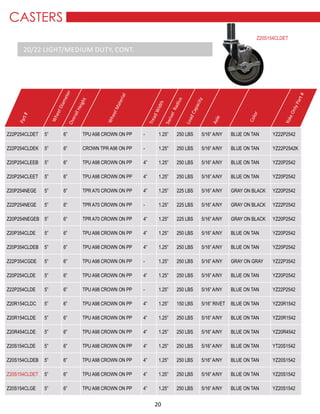 20
SwivelRadius
WheelDiameter
TreadWidth
LoadCapacity
WheelMaterial
Axle
Color
YokeOnlyPart#
CASTERS
20/22 Light/Medium Duty, cont.
OverallHeight
Part#
Z22P254CLDET 5” 6” TPU A98 CROWN ON PP - 1.25” 250 LBS 5/16” A/NY BLUE ON TAN YZ22P2542
Z22P254CLDEK 5” 6” CROWN TPR A98 ON PP - 1.25” 250 LBS 5/16” A/NY BLUE ON TAN YZ22P2542K
Z20P254CLEEB 5” 6” TPU A98 CROWN ON PP 4” 1.25” 250 LBS 5/16” A/NY BLUE ON TAN YZ20P2542
Z20P254CLEET 5” 6” TPU A98 CROWN ON PP 4” 1.25” 250 LBS 5/16” A/NY BLUE ON TAN YZ20P2542
Z20P254NEGE 5” 6” TPR A70 CROWN ON PP 4” 1.25” 225 LBS 5/16” A/NY GRAY ON BLACK YZ20P2542
Z22P254NEGE 5” 6” TPR A70 CROWN ON PP - 1.25” 225 LBS 5/16” A/NY GRAY ON BLACK YZ22P2542
Z20P254NEGEB 5” 6” TPR A70 CROWN ON PP 4” 1.25” 225 LBS 5/16” A/NY GRAY ON BLACK YZ20P2542
Z20P354CLDE 5” 6” TPU A98 CROWN ON PP 4” 1.25” 250 LBS 5/16” A/NY BLUE ON TAN YZ20P2542
Z20P354CLDEB 5” 6” TPU A98 CROWN ON PP 4” 1.25” 250 LBS 5/16” A/NY BLUE ON TAN YZ20P2542
Z22P354CGDE 5” 6” TPU A98 CROWN ON PP - 1.25” 250 LBS 5/16” A/NY GRAY ON GRAY YZ22P3542
Z20P254CLDE 5” 6” TPU A98 CROWN ON PP 4” 1.25” 250 LBS 5/16” A/NY BLUE ON TAN YZ20P2542
Z22P254CLDE 5” 6” TPU A98 CROWN ON PP - 1.25” 250 LBS 5/16” A/NY BLUE ON TAN YZ22P2542
Z20R154CLDC 5” 6” TPU A98 CROWN ON PP 4” 1.25” 150 LBS 5/16” RIVET BLUE ON TAN YZ20R1542
Z20R154CLDE 5” 6” TPU A98 CROWN ON PP 4” 1.25” 250 LBS 5/16” A/NY BLUE ON TAN YZ20R1542
Z20R454CLDE 5” 6” TPU A98 CROWN ON PP 4” 1.25” 250 LBS 5/16” A/NY BLUE ON TAN YZ20R4542
Z20S154CLDE 5” 6” TPU A98 CROWN ON PP 4” 1.25” 250 LBS 5/16” A/NY BLUE ON TAN YT20S1542
Z20S154CLDEB 5” 6” TPU A98 CROWN ON PP 4” 1.25” 250 LBS 5/16” A/NY BLUE ON TAN YZ20S1542
Z20S154CLDET 5” 6” TPU A98 CROWN ON PP 4” 1.25” 250 LBS 5/16” A/NY BLUE ON TAN YZ20S1542
Z20S154CLGE 5” 6” TPU A98 CROWN ON PP 4” 1.25” 250 LBS 5/16” A/NY BLUE ON TAN YZ20S1542
Z20S154CLDET
 