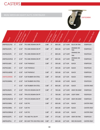 34
Z40P352CLPLB 5” 6.50” TPU A98 CROWN ON PP 3.88” 2” 800 LBS 1/2” A/NY BLUE ON TAN YZ40P3524
Z40P352COPL 5” 6.50” TPU A98 CROWN ON PP 3.88” 2” 800 LBS 1/2” A/NY
ORANGE ON
TAN
YZ40P3524
Z42P352COPL 5” 6.50” TPU A98 CROWN ON PP - 2” 800 LBS 1/2” A/NY
ORANGE ON
TAN
YZ42P3524
Z40P352COPLB 5” 6.50” TPU A98 CROWN ON PP 3.88” 2” 800 LBS 1/2” A/NY
ORANGE ON
TAN
YZ40P3524
Z40P352LBZK 5” 6.50” FLAT PHENOLIC 3.88” 2” 500 LBS 1/2” A/N BLACK YZ40P3524
Z42P352LBZL 5” 6.50” FLAT PHENOLIC - 2” 500 LBS 1/2” A/NY BLACK YZ42P3524
Z40P352LBZKB 5” 6.50” FLAT PHENOLIC 3.88” 2” 500 LBS 1/2” A/N BLACK YZ40P3524
Z40P352MBNK 5” 6.50” FLAT RUBBER ON STEEL 3.88” 2” 500 LBS 1/2” A/N BLACK YZ40P3524
Z42P352MBNL 5" 6.50” FLAT RUBBER ON STEEL - 2" 500 LBS 1/2" A/NY BLACK YZ42P3524
5” 6.50” FLAT RUBBER ON STEEL 3.88” 2” 800 LBS 1/2” A/N BLACK CASTER ONLY
Z40P352NGPL 5” 6.50” TPR A70 CROWN ON PP 3.88” 2” 700 LBS 1/2” A/NY GRAY ON GRAY YZ40P3524
Z42P352NGPL 5” 6.50” TPR A70 CROWN ON PP - 2” 700 LBS 1/2” A/NY LIGHT GRAY YZ42P3524
Z40P352NGPLB 5” 6.50” TPR A70 CROWN ON PP 3.88” 2” 700 LBS 1/2” A/NY GRAY ON GRAY YZ40P3524
Z40P352OBNL 5” 6.50” FLAT PO 3.88” 2” 600 LBS 1/2” A/N BLACK CASTER ONLY
Z42P352OBNL 5” 6.50” FLAT PO - 2” 600 LBS 1/2” A/NY BLACK CASTER ONLY
Z40P352OBNLB 5” 6.50” FLAT PO 3.88” 2” 600 LBS 1/2” A/N BLACK CASTER ONLY
Z40P352QTPL 5” 6.50” TPU A80 TPU ON PP 3.88” 2” 375 LBS 1/2” A/NY GRAY ON TAN YZ40P3524
Z40P352ZPUL 5” 6.50” DIE CAST TPU ON STEEL HUB 3.88” 2” 800 LBS 1/2” A/N RED ON SILVER CASTER ONLY
40/42 MEDIUM HEAVY DUTY, contINUED
CASTERS
Part#
WheelDiameterOverallHeight
WheelMaterial
SwivelRadius
YokeOnlyPart#
Color
Axle
TreadWidth
LoadCapacity
Z40P352MBNK
 