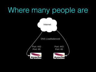 Where many people are
 