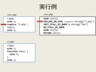 実行例
<?php
echo 1;
require 'f.php';
foo();
echo 5;
<?php
echo 2;
function foo() {
echo 4;
}
echo 3;
run.php
f.php
ECHO int(...