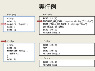 実行例
<?php
echo 1;
require 'f.php';
foo();
echo 5;
<?php
echo 2;
function foo() {
echo 4;
}
echo 3;
run.php
f.php
ECHO int(...