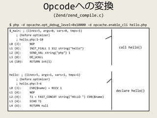 Opcodeへの変換
(Zend/zend_compile.c)
$_main: ; (lines=5, args=0, vars=0, tmps=1)
; (before optimizer)
; hello.php:1-10
L0 (3):...