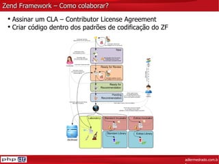 Zend Framework – Como colaborar? adlermedrado.com.br Assinar um CLA – Contributor License Agreement Criar código dentro dos padrões de codificação do ZF 