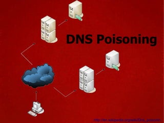 DNS Poisoning http://en.wikipedia.org/wiki/Dns_poisoning 