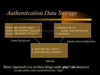 Php security | PPT