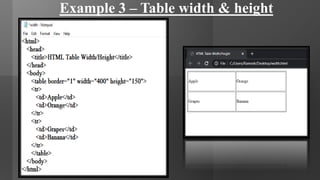 HTML TABLES | PDF