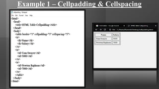 HTML TABLES | PPT