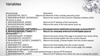 Php server variables | PPT