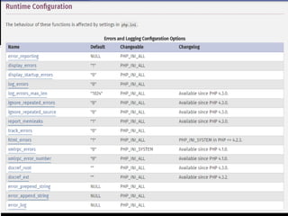  Php.ini directive error_reporting is used to set
which type of error PHP have to catch .
 (predefined config constants)
 