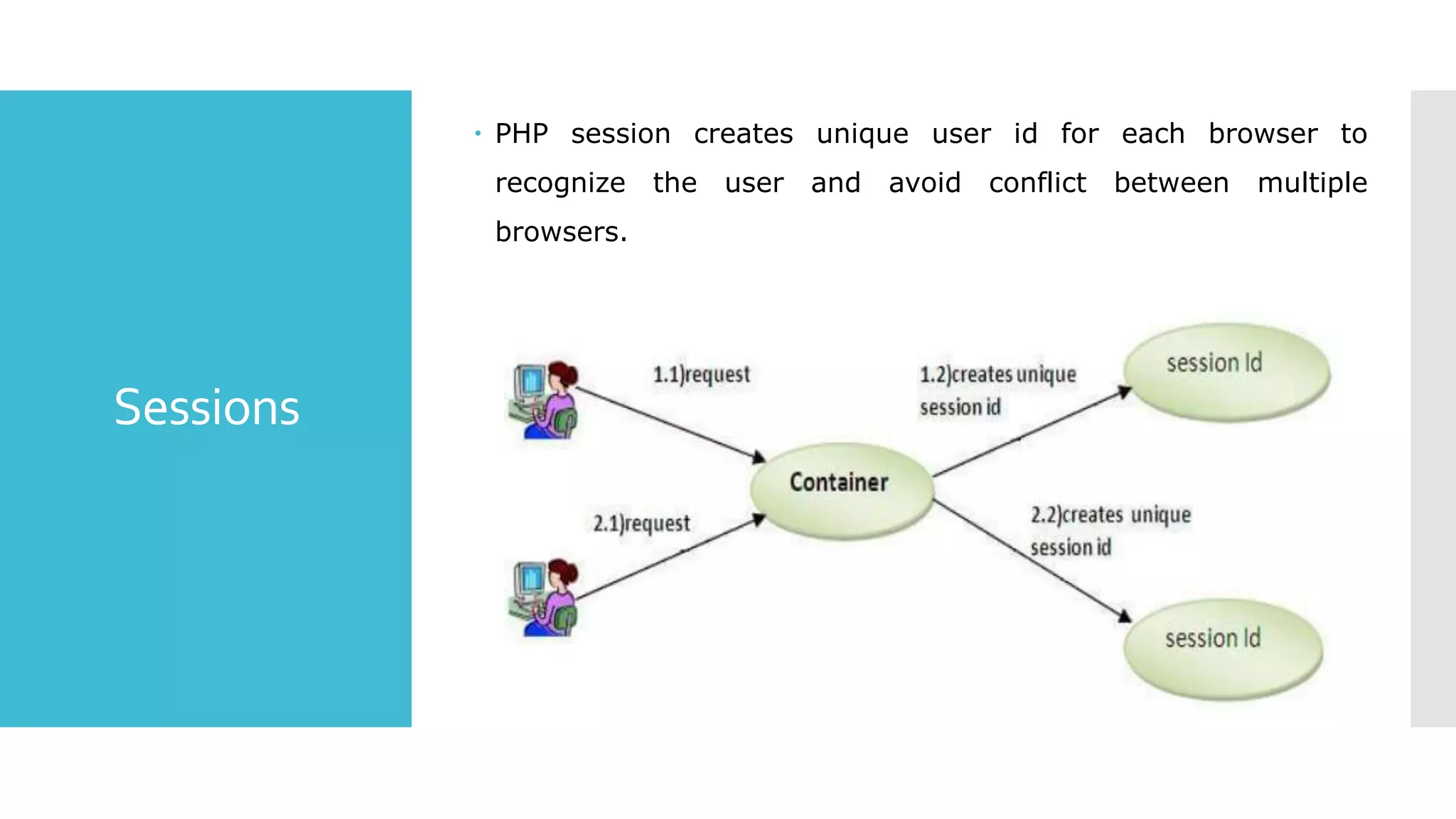 Sessions
 PHP session creates unique user id for each browser to
recognize the user and avoid conflict between multiple
browsers.
 