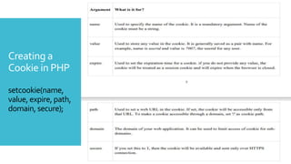 Creating a
Cookie in PHP
setcookie(name,
value, expire, path,
domain, secure);
 