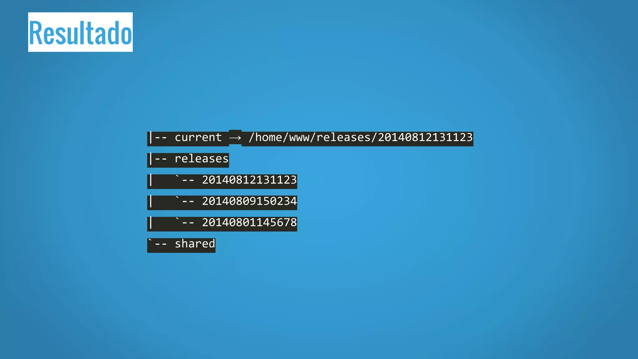 |-- current → /home/www/releases/20140812131123
|-- releases
| `-- 20140812131123
| `-- 20140809150234
| `-- 20140801145678
`-- shared
Resultado