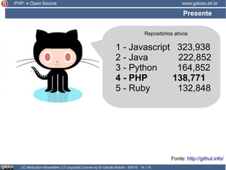 Presente
CC Attribution-ShareAlike 3.0 Unported License by Er Galvão Abbott - 5/9/15 - 14 / 15
www.galvao.eti.br
Fonte: http://githut.info/
PHP: e Open Source
1 - Javascript 323,938
2 - Java 222,852
3 - Python 164,852
4 - PHP 138,771
5 - Ruby 132,848
Repositórios ativos
 