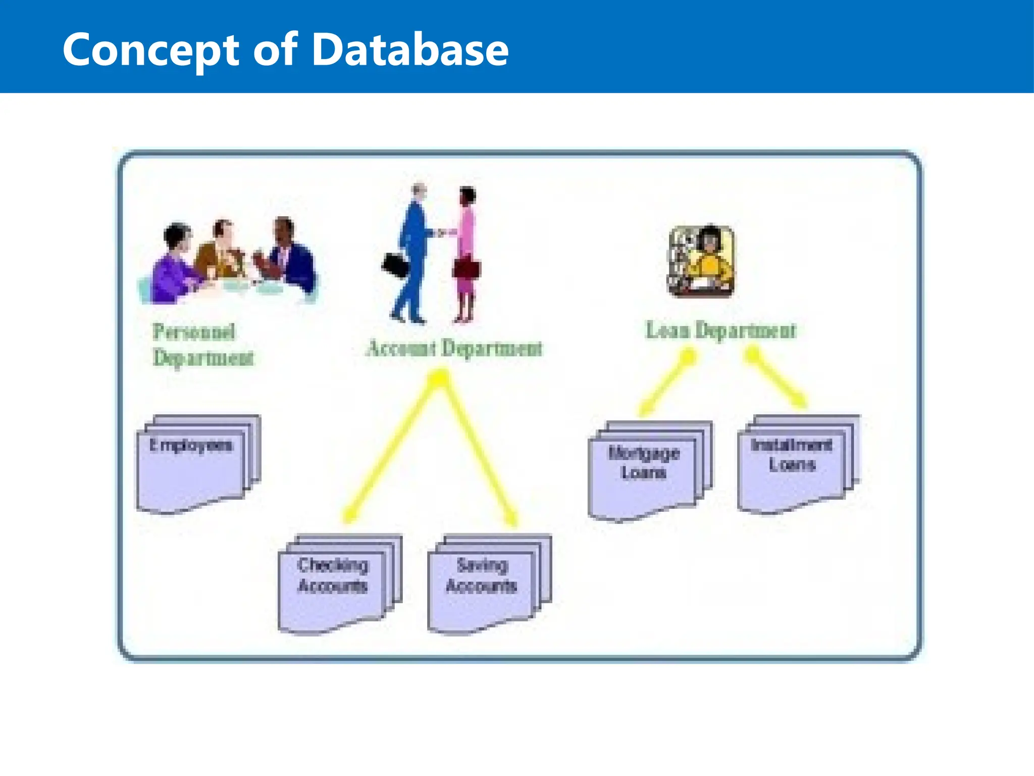 Concept of Database
 