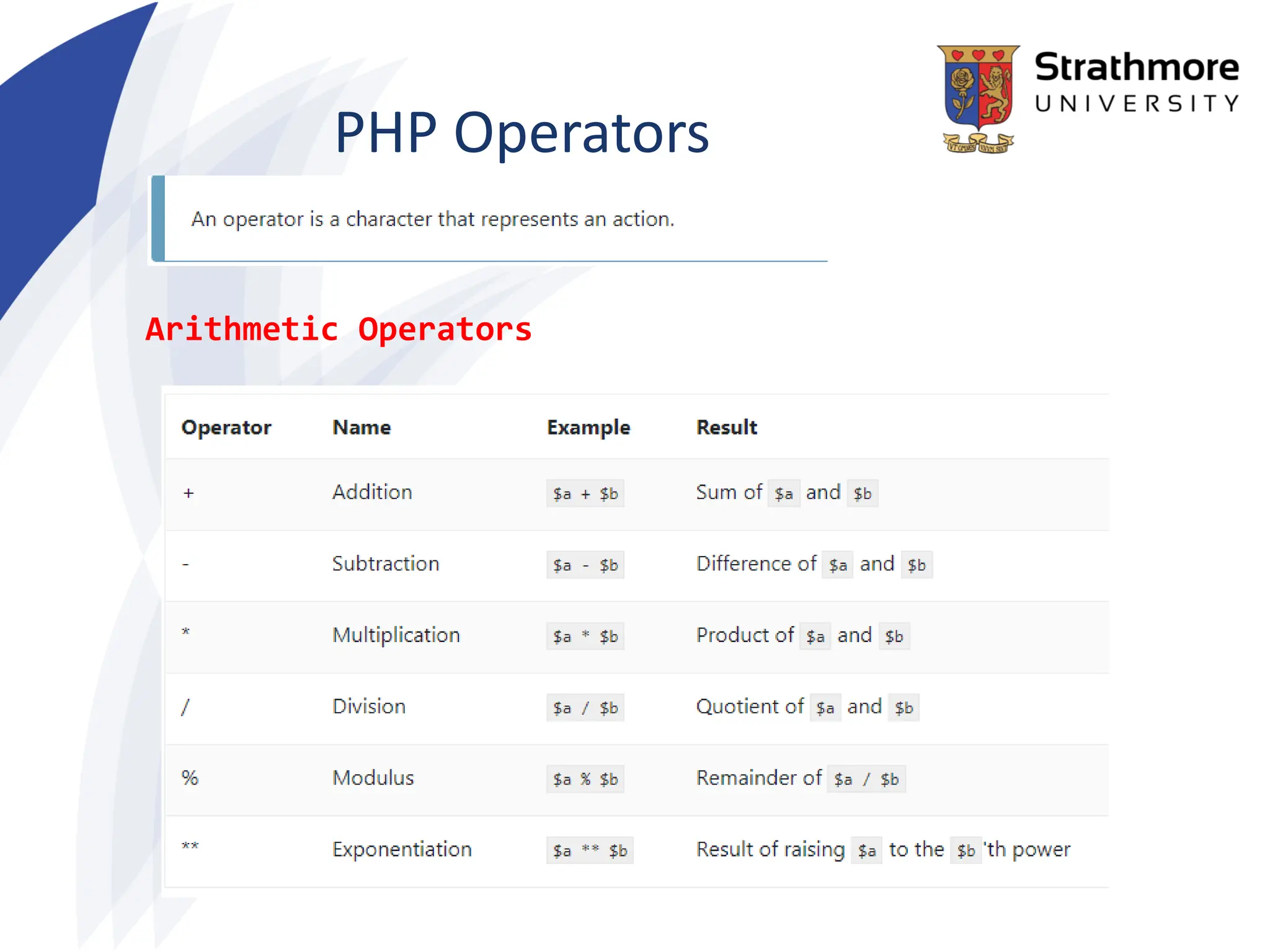 PHP Operators
Arithmetic Operators
 