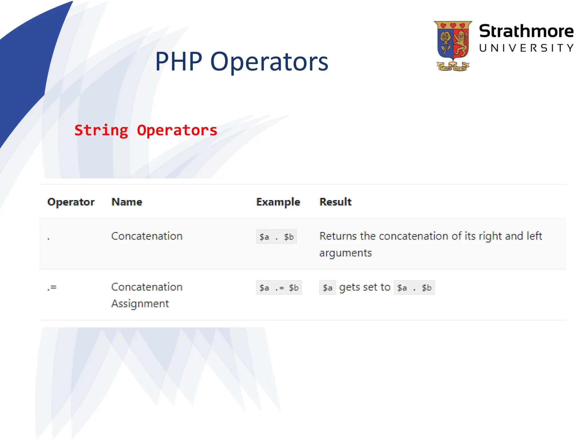 PHP Operators
String Operators
 