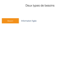 Deux types de besoins
Information ﬁgéeBesoin
 