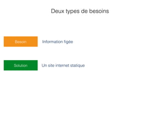 Deux types de besoins
Information ﬁgéeBesoin
Un site internet statiqueSolution
 