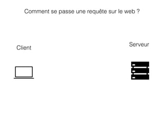 Comment se passe une requête sur le web ?
Client
Serveur
 