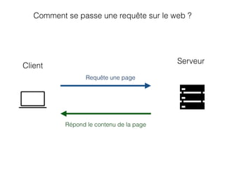 Comment se passe une requête sur le web ?
Requête une page
Répond le contenu de la page
Client
Serveur
 