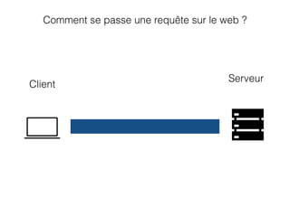Comment se passe une requête sur le web ?
Client
Serveur
 