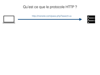 Qu’est ce que le protocole HTTP ?
http://monsite.com/pass.php?search=a
 