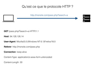 Une syntaxe commune permettant à un client et un
serveur de communiquer.
GET /pass.php/?search=a HTTP/1.1
Host: 94.128.126.14
User-Agent: Mozilla/5.0 (Windows NT 6.1)Firefox/18.0
Referer: http://monsite.com/pass.php
Connection: keep-alive
Content-Type: application/x-www-form-urlencoded
Content-Length: 30
Qu’est ce que le protocole HTTP ?
http://monsite.com/pass.php?search=a
 