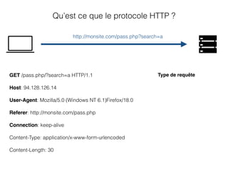 Une syntaxe commune permettant à un client et un
serveur de communiquer.
GET /pass.php/?search=a HTTP/1.1
Host: 94.128.126.14
User-Agent: Mozilla/5.0 (Windows NT 6.1)Firefox/18.0
Referer: http://monsite.com/pass.php
Connection: keep-alive
Content-Type: application/x-www-form-urlencoded
Content-Length: 30
Qu’est ce que le protocole HTTP ?
http://monsite.com/pass.php?search=a
Type de requête
 