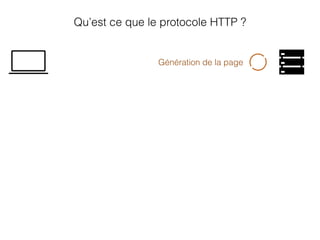 Qu’est ce que le protocole HTTP ?
Génération de la page
 