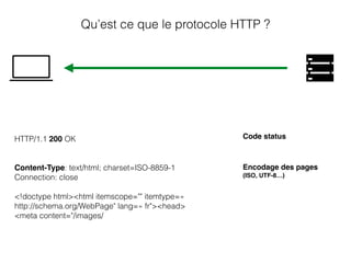 HTTP/1.1 200 OK
Content-Type: text/html; charset=ISO-8859-1
Connection: close
<!doctype html><html itemscope="" itemtype=« 
http://schema.org/WebPage" lang=« fr"><head>
<meta content="/images/
Qu’est ce que le protocole HTTP ?
Encodage des pages
(ISO, UTF-8…)
Code status
 