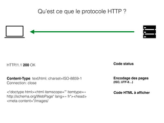 HTTP/1.1 200 OK
Content-Type: text/html; charset=ISO-8859-1
Connection: close
<!doctype html><html itemscope="" itemtype=« 
http://schema.org/WebPage" lang=« fr"><head>
<meta content="/images/
Qu’est ce que le protocole HTTP ?
Code HTML à afﬁcher
Encodage des pages
(ISO, UTF-8…)
Code status
 