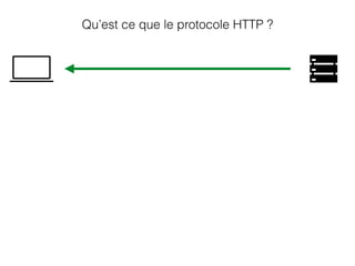 Qu’est ce que le protocole HTTP ?
 