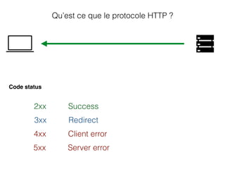 Qu’est ce que le protocole HTTP ?
Code status
2xx Success
3xx Redirect
4xx Client error
5xx Server error
 