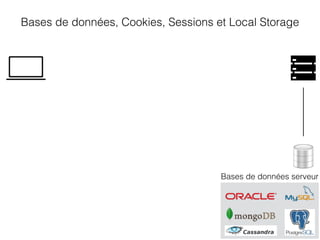 Bases de données, Cookies, Sessions et Local Storage
Bases de données serveur
 