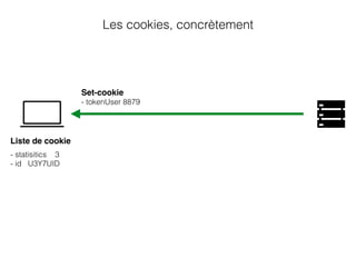 Les cookies, concrètement
Set-cookie
- tokenUser 8879
Liste de cookie
- statisitics 3
- id U3Y7UID
 
