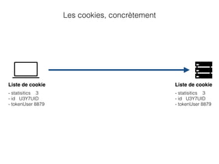 Les cookies, concrètement
Liste de cookie
- statisitics 3
- id U3Y7UID
- tokenUser 8879
Liste de cookie
- statisitics 3
- id U3Y7UID
- tokenUser 8879
 