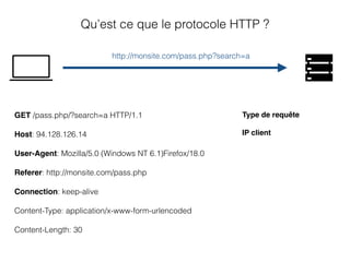 Une syntaxe commune permettant à un client et un
serveur de communiquer.
GET /pass.php/?search=a HTTP/1.1
Host: 94.128.126.14
User-Agent: Mozilla/5.0 (Windows NT 6.1)Firefox/18.0
Referer: http://monsite.com/pass.php
Connection: keep-alive
Content-Type: application/x-www-form-urlencoded
Content-Length: 30
Qu’est ce que le protocole HTTP ?
IP client
http://monsite.com/pass.php?search=a
Type de requête
 