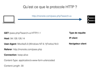 Une syntaxe commune permettant à un client et un
serveur de communiquer.
GET /pass.php/?search=a HTTP/1.1
Host: 94.128.126.14
User-Agent: Mozilla/5.0 (Windows NT 6.1)Firefox/18.0
Referer: http://monsite.com/pass.php
Connection: keep-alive
Content-Type: application/x-www-form-urlencoded
Content-Length: 30
Qu’est ce que le protocole HTTP ?
IP client
Navigateur client
http://monsite.com/pass.php?search=a
Type de requête
 