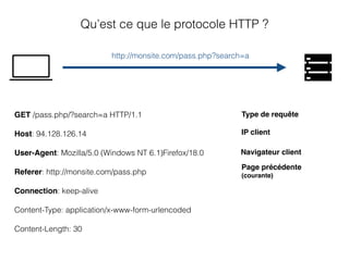 Une syntaxe commune permettant à un client et un
serveur de communiquer.
GET /pass.php/?search=a HTTP/1.1
Host: 94.128.126.14
User-Agent: Mozilla/5.0 (Windows NT 6.1)Firefox/18.0
Referer: http://monsite.com/pass.php
Connection: keep-alive
Content-Type: application/x-www-form-urlencoded
Content-Length: 30
Qu’est ce que le protocole HTTP ?
IP client
Navigateur client
Page précédente
(courante)
http://monsite.com/pass.php?search=a
Type de requête
 