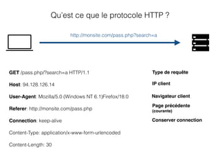 GET /pass.php/?search=a HTTP/1.1
Host: 94.128.126.14
User-Agent: Mozilla/5.0 (Windows NT 6.1)Firefox/18.0
Referer: http://monsite.com/pass.php
Connection: keep-alive
Content-Type: application/x-www-form-urlencoded
Content-Length: 30
Qu’est ce que le protocole HTTP ?
IP client
Navigateur client
Page précédente
(courante)
Conserver connection
http://monsite.com/pass.php?search=a
Type de requête
 
