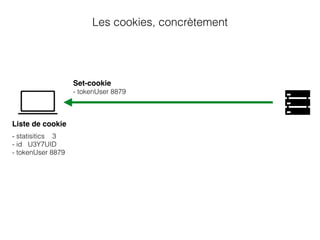 Les cookies, concrètement
Set-cookie
- tokenUser 8879
Liste de cookie
- statisitics 3
- id U3Y7UID
- tokenUser 8879
 