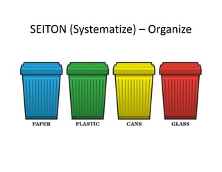 SEITON (Systematize) – Organize
 